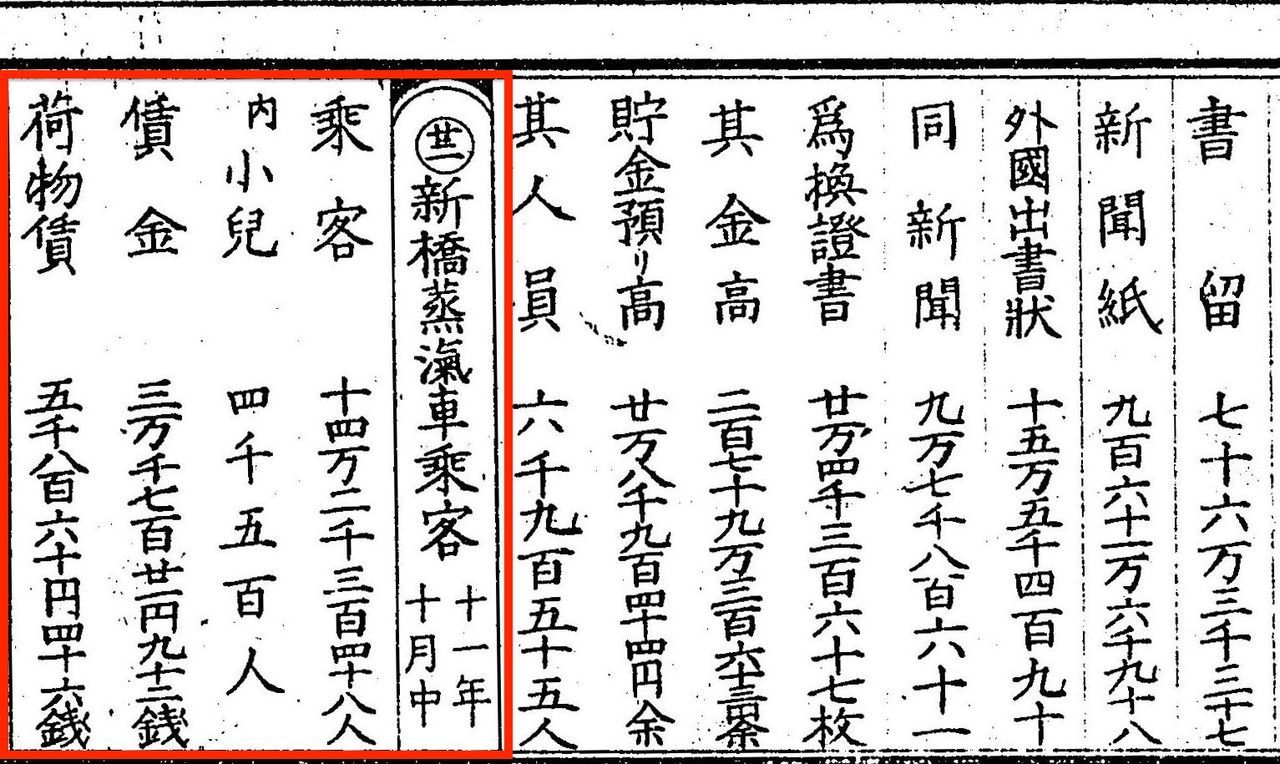 اليابان | محطة شينباشي (JY29): حيث بدأ الحلم الحديدي لليابان وجُسِّد ”الجسر الجديد“ في قلب طوكيو القديمة