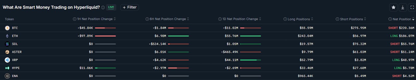 إطلاق صندوق XRP ETF يتفوّق على جميع صناديق 2025 مع تدفقات بقيمة 250 مليون دولار وأحجام تداول قياسية