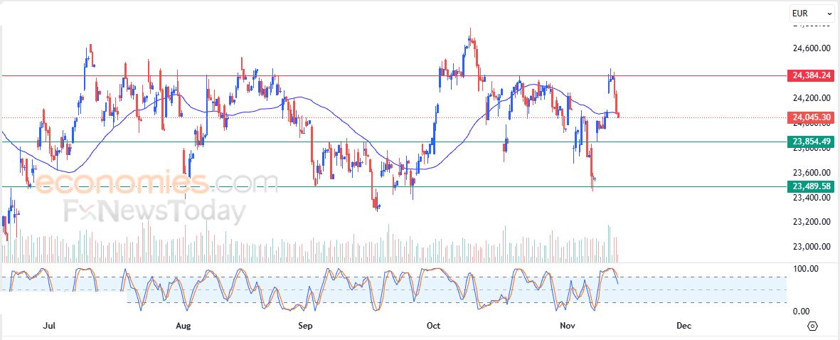 تحديث توقع سعر اليورو مقابل الدولار اليوم 14-11-2025