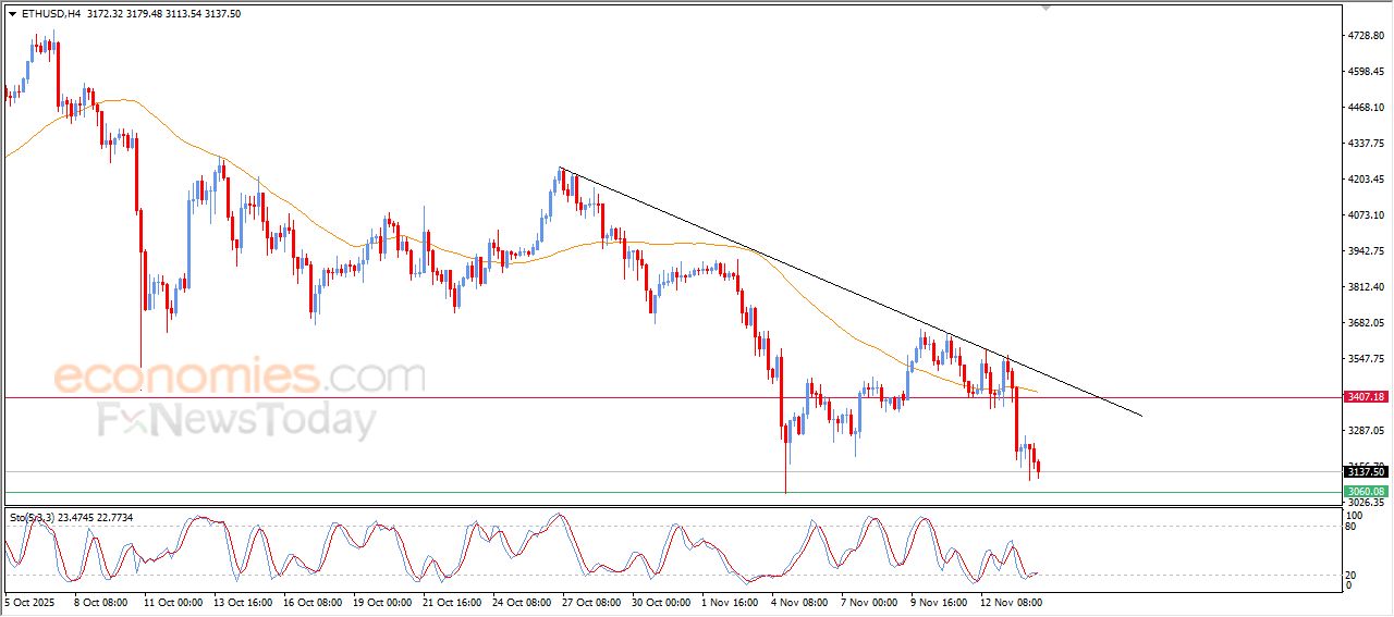 تحديث مسائي لسعر النفط الخام اليوم 14-11-2025