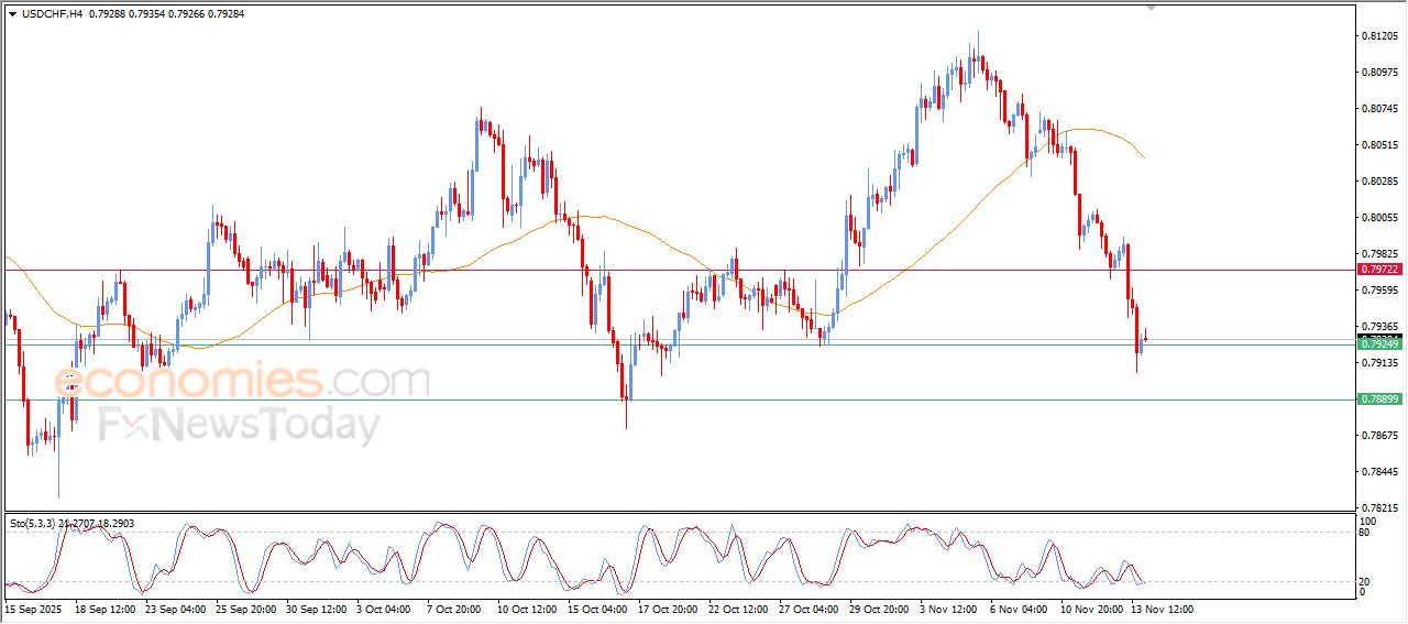 سعر الإيثيريوم (ETHUSD) يحاول تعويض بعضاً من خسائره – توقعات اليوم – 14-11-2025