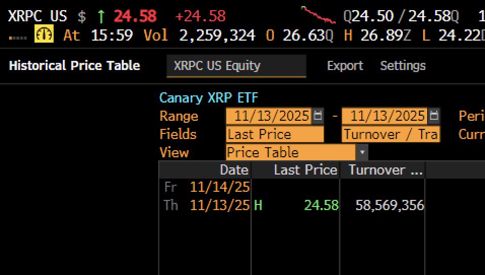 صناديق بيتكوين المتداولة تسجّل تدفقات خارجة بقيمة 866 مليون دولار في ثاني أسوأ أيامها على الإطلاق… لكن بعض المحللين لا يزالون متفائلين