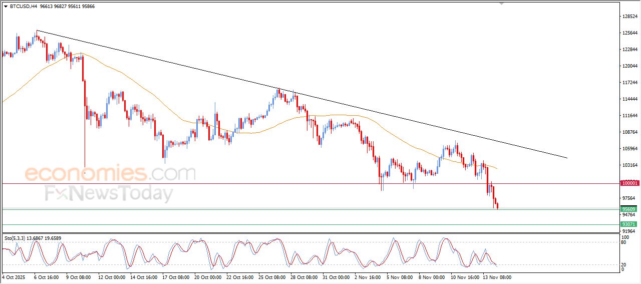 تحديث توقع سعر البتكوين اليوم 14-11-2025