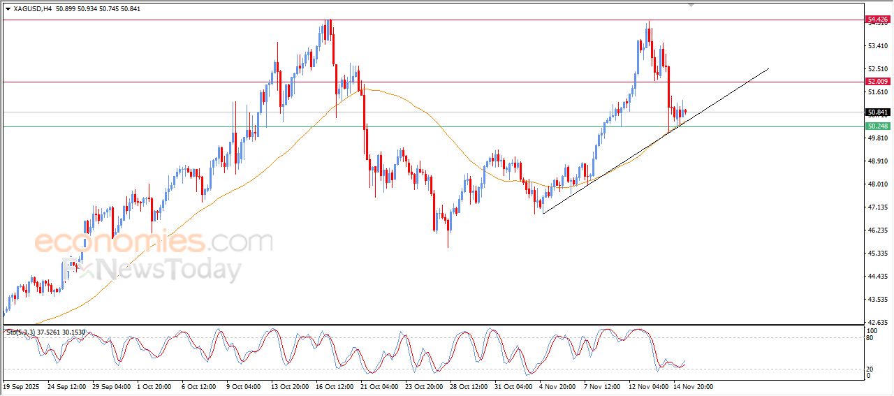 تحديث توقع سعر البتكوين اليوم 17-11-2025