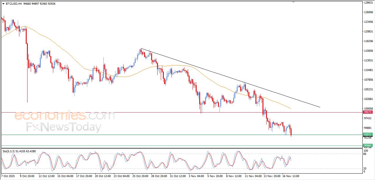 تحديث مسائي لسعر البتكوين اليوم 17-11-2025