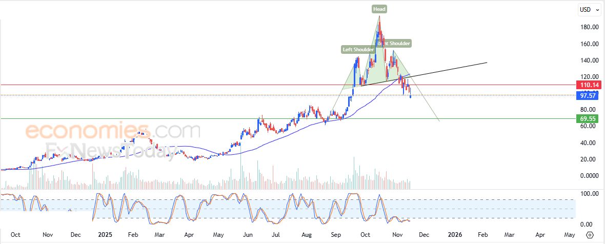 سعر سهم آبل (AAPL) يحاول اكتساب زخماً إيجابياً – توقعات اليوم – 17-11-2025