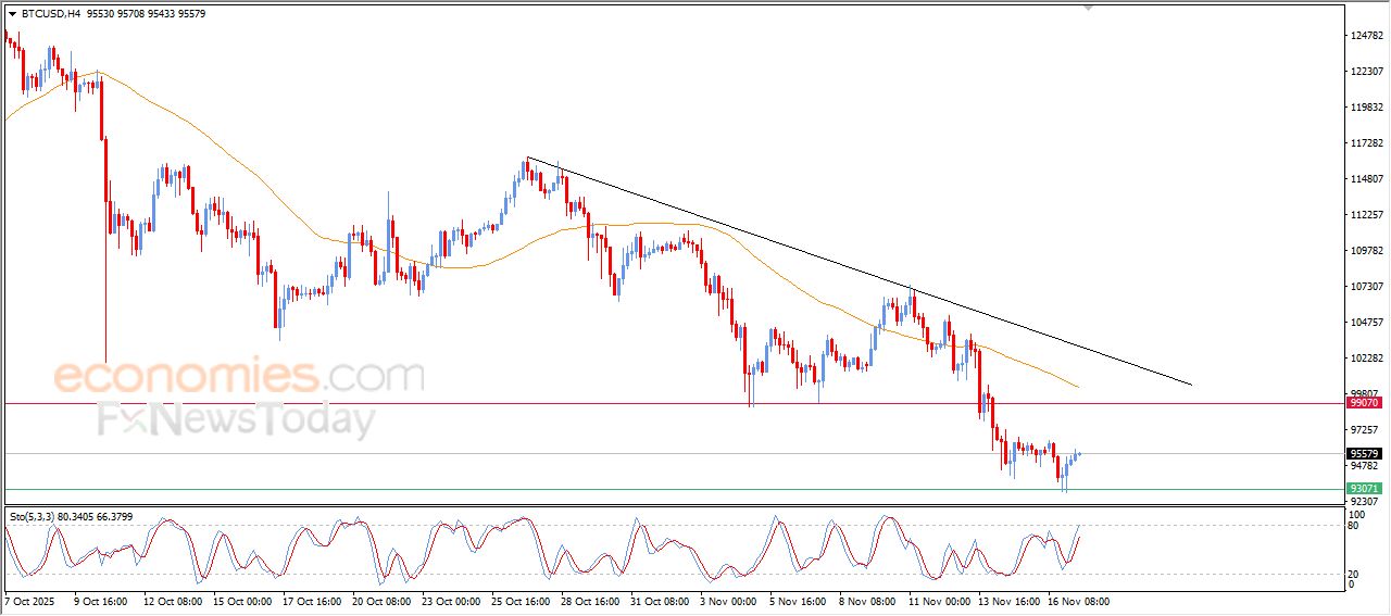 تحديث توقع سعر البتكوين اليوم 17-11-2025