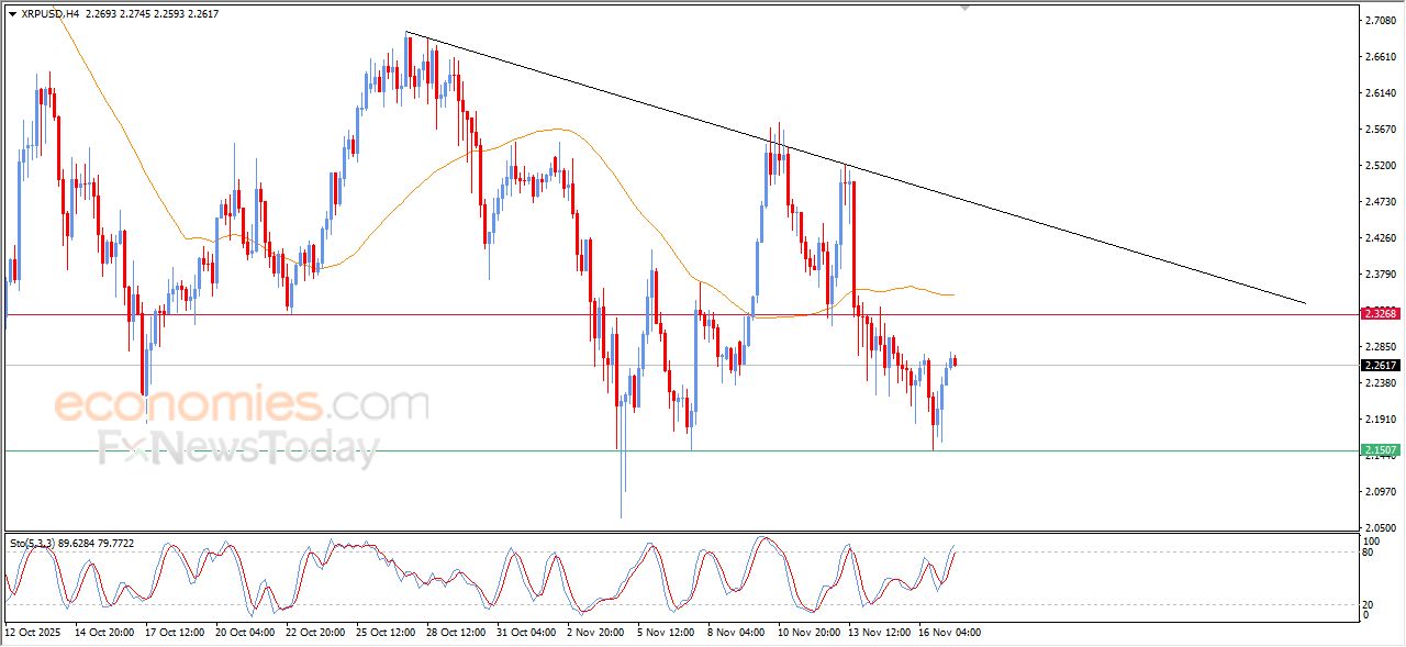 تحديث مسائي لسعر النفط الخام اليوم 17-11-2025
