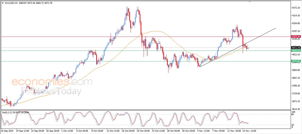 تحديث توقع سعر النفط خام برنت اليوم 17-11-2025