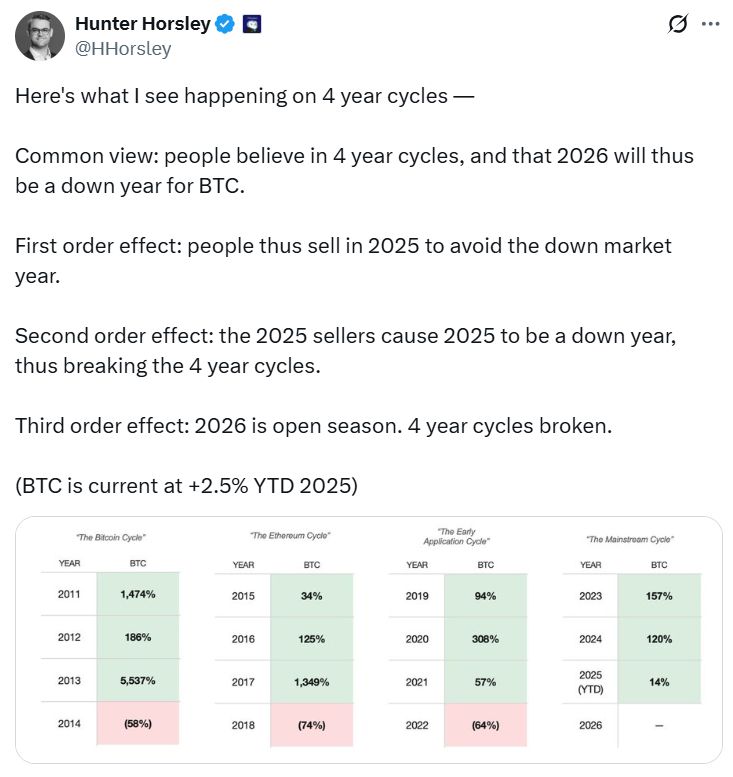 تنفيذيون في قطاع الكريبتو يطرحون أسباب الهبوط مع تراجع البيتكوين إلى أقل من 94 ألف دولار
