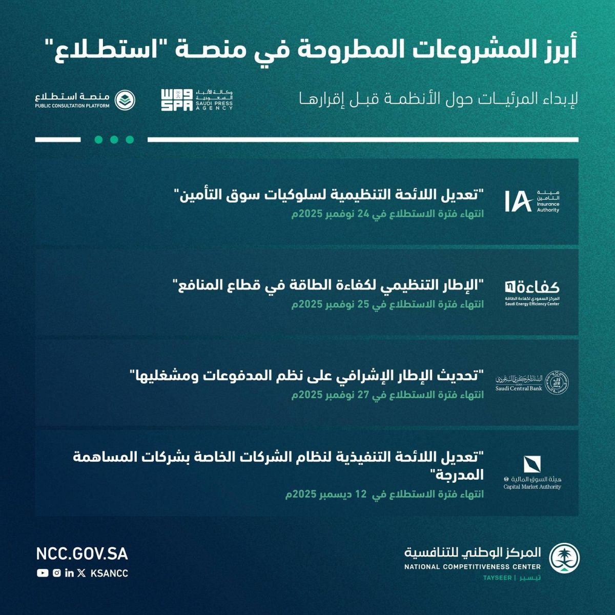 طرح 28 مشروعًا عبر منصة "استطلاع" لأخذ مرئيات العموم والقطاعين الحكومي والخاص