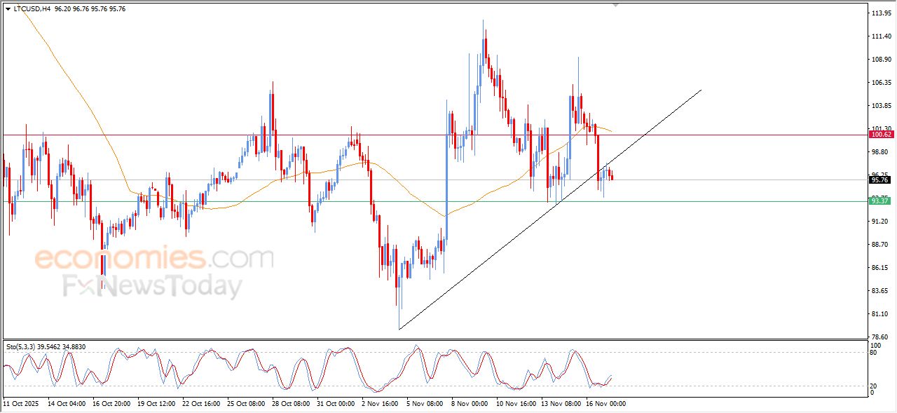 تحديث مسائي لسعر الذهب اليوم 17-11-2025