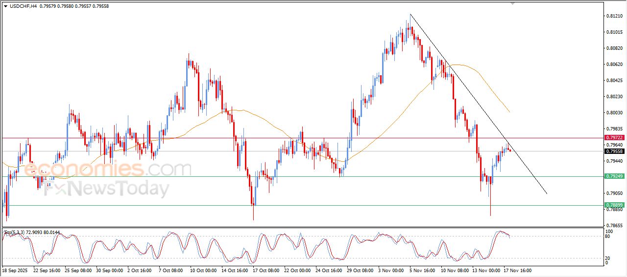 سعر الإيثيريوم (ETHUSD) يحاول تعويض بعضاً من خسائره – توقعات اليوم – 18-11-2025