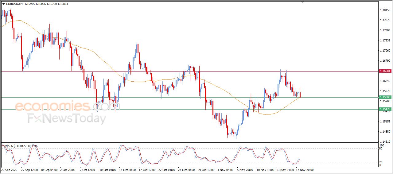 تحديث توقع سعر النفط الخام اليوم 18-11-2025