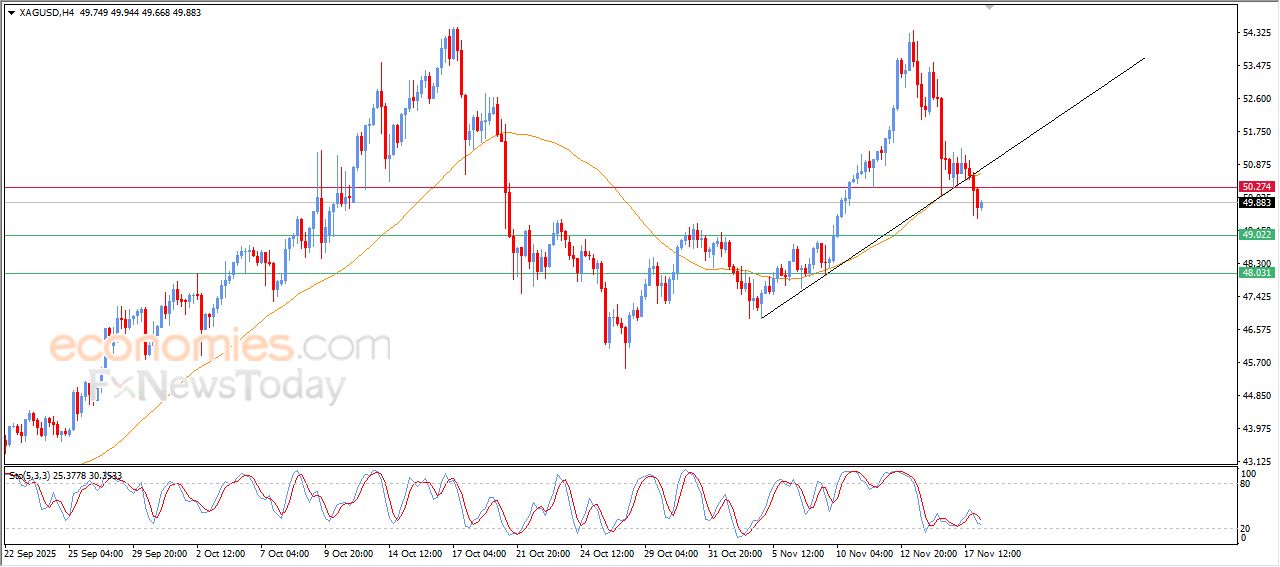 تحديث توقع سعر اليورو مقابل الدولار اليوم 18-11-2025