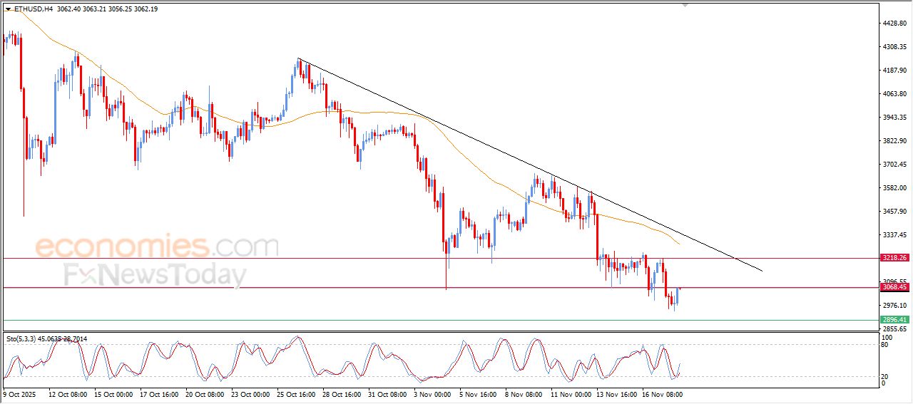 تحديث توقع سعر الإيثيريوم اليوم 18-11-2025