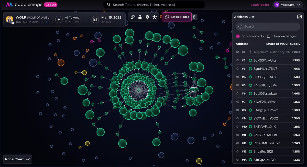 محافظ مرتبطة بتوكن Libra تسحب 4 ملايين دولار وتراهن بقوة على سولانا