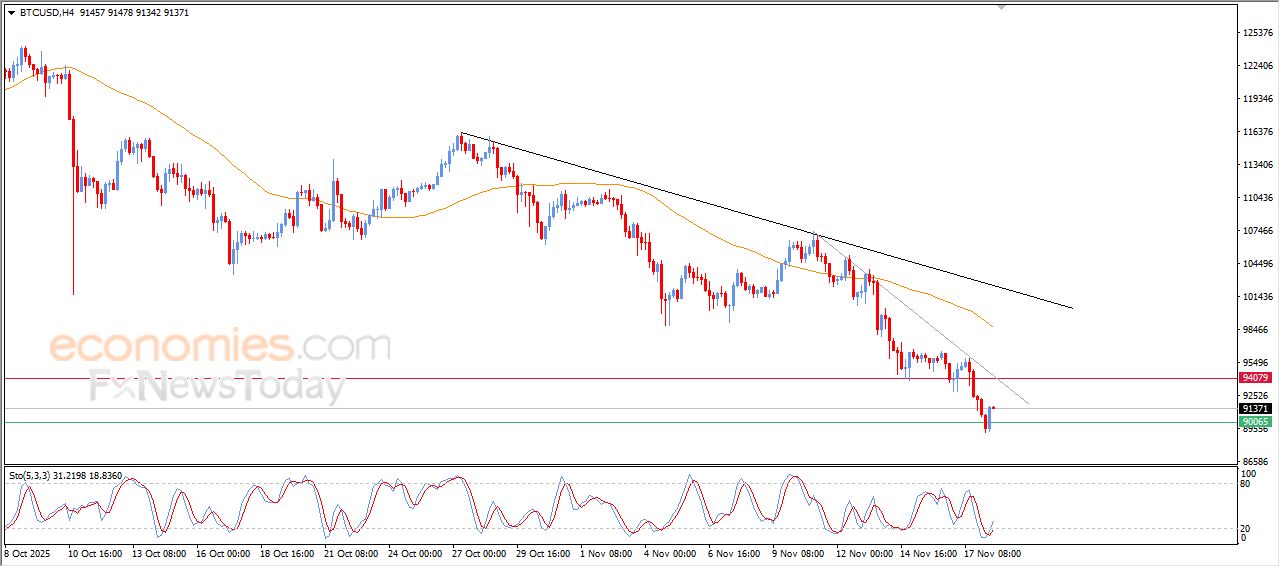 تحديث توقع سعر البتكوين اليوم 18-11-2025