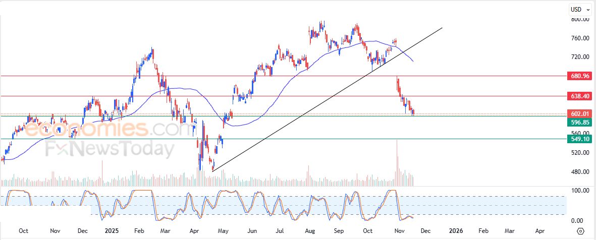 أيوتا (IOTAUSDT) يحاول تصريف تشبعه البيعي – تحليل – 18-11-2025