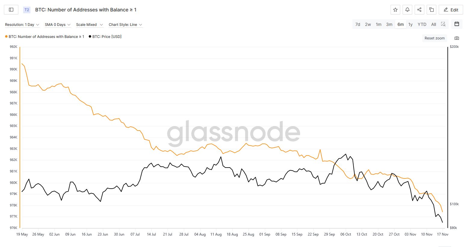 الحيتان تتحوّل إلى الشراء وسط حالة “الخوف الشديد”