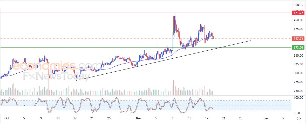 تحديث مسائي لسعر البتكوين اليوم 18-11-2025