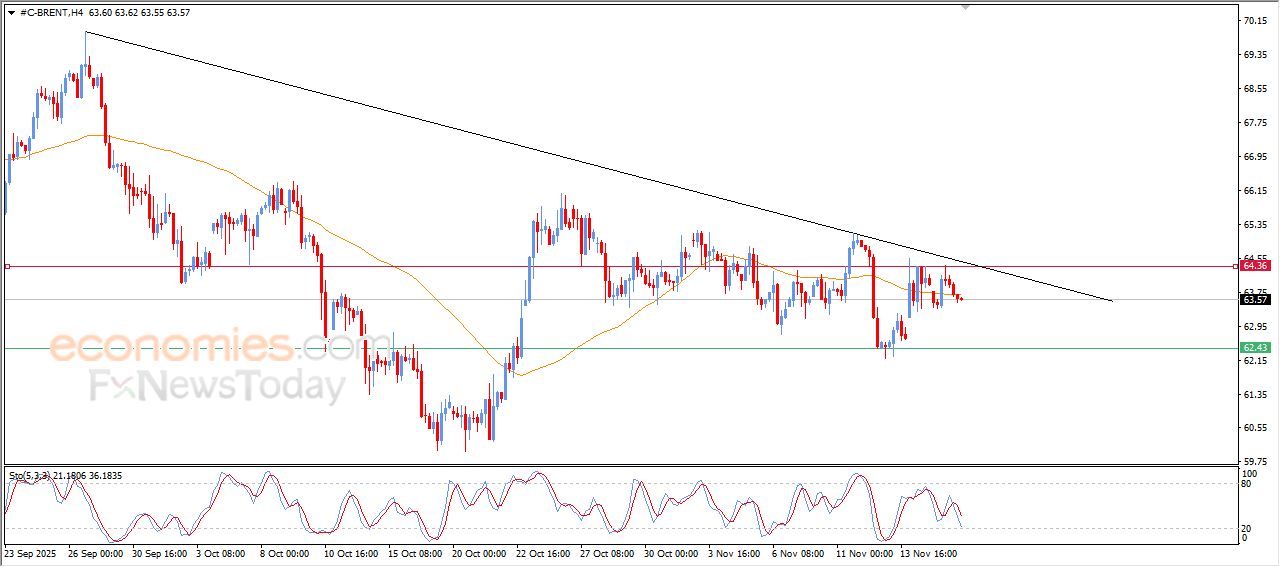 تحديث توقع سعر الذهب اليوم 18-11-2025