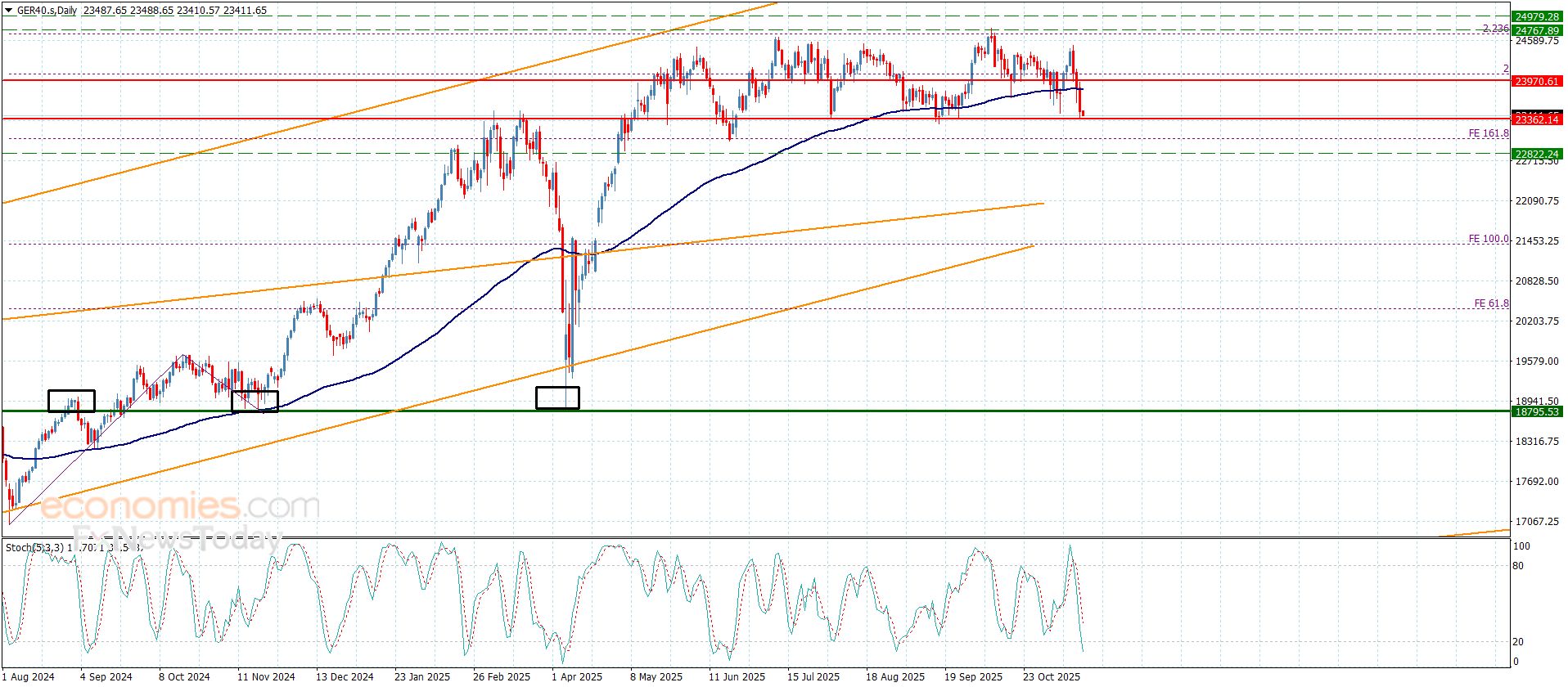 سعر الطبية (QGMD) يحاول تعويض بعضاً من خسائره – توقعات اليوم – 18-11-2025