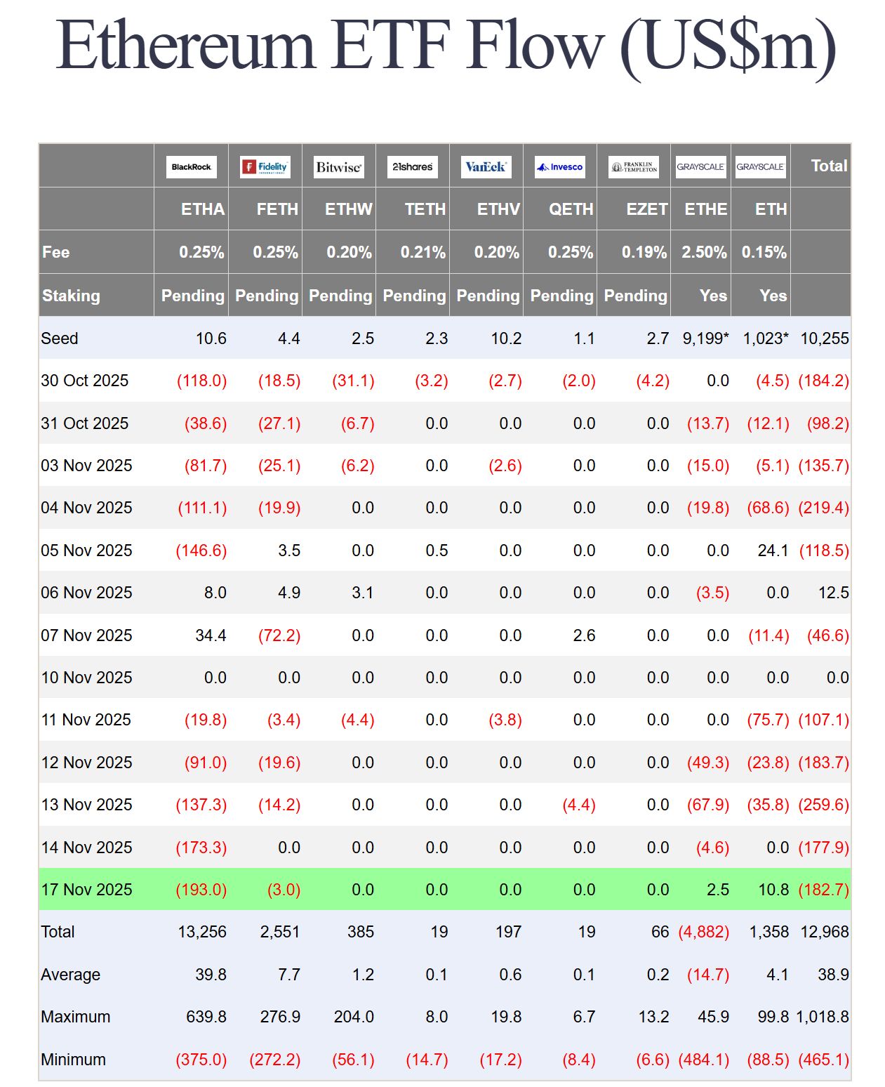 متوسط مستثمري صناديق بتكوين المتداولة في البورصة يدخل منطقة الخسارة مع هبوط السعر دون 89.6 ألف دولار
