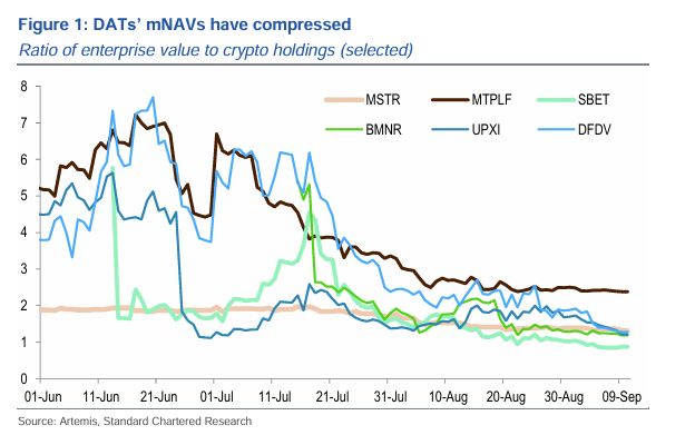 شركة Strategy تصمد أمام انهيار بتكوين وتبقى على المسار نحو الانضمام لمؤشر S&P 500.. وفق Matrixport