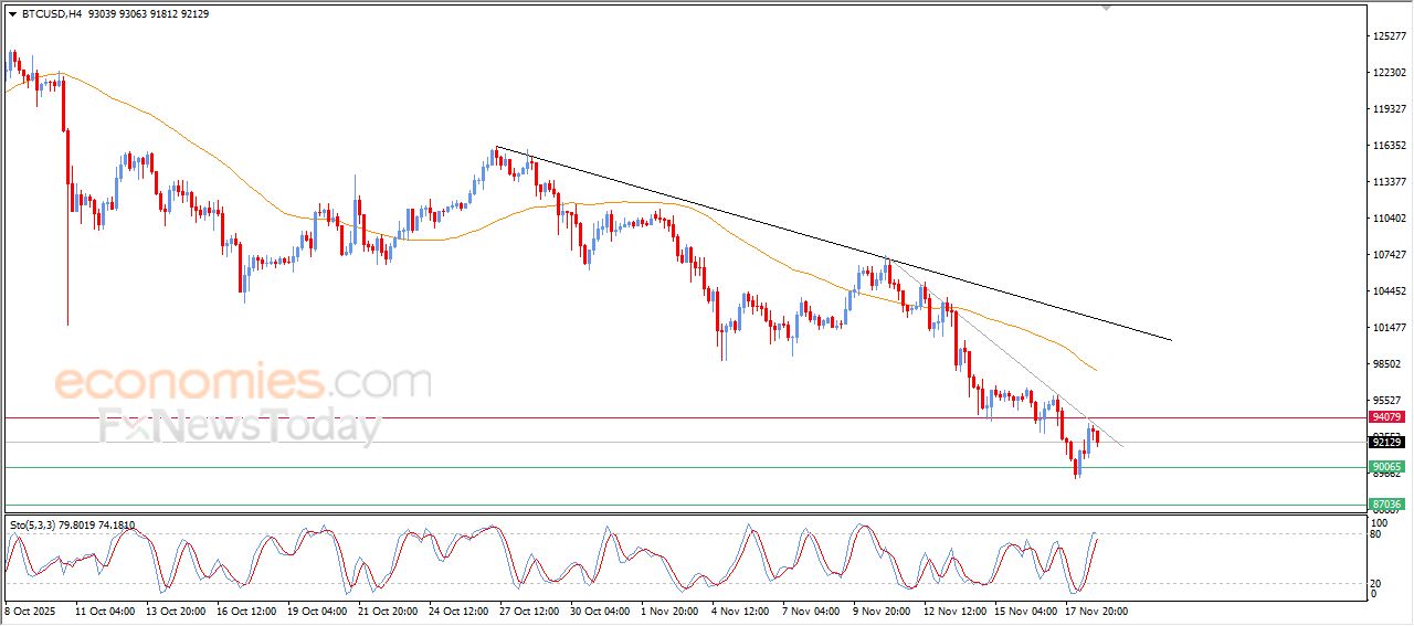 سعر الدولار مقابل الين يصل لمستهدفنا السعري – توقعات اليوم – 19-11-2025