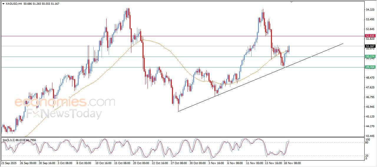تحديث توقع سعر اليورو مقابل الدولار اليوم 19-11-2025