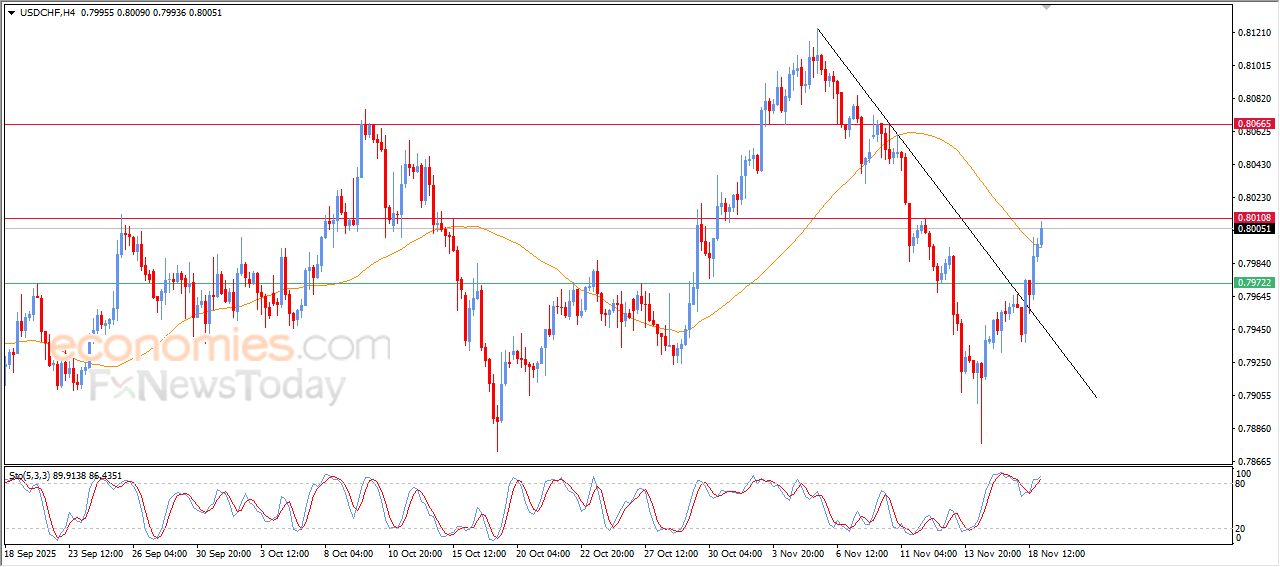 سعر الإيثيريوم (ETHUSD) يستسلم للضغط السلبي – توقعات اليوم – 19-11-2025