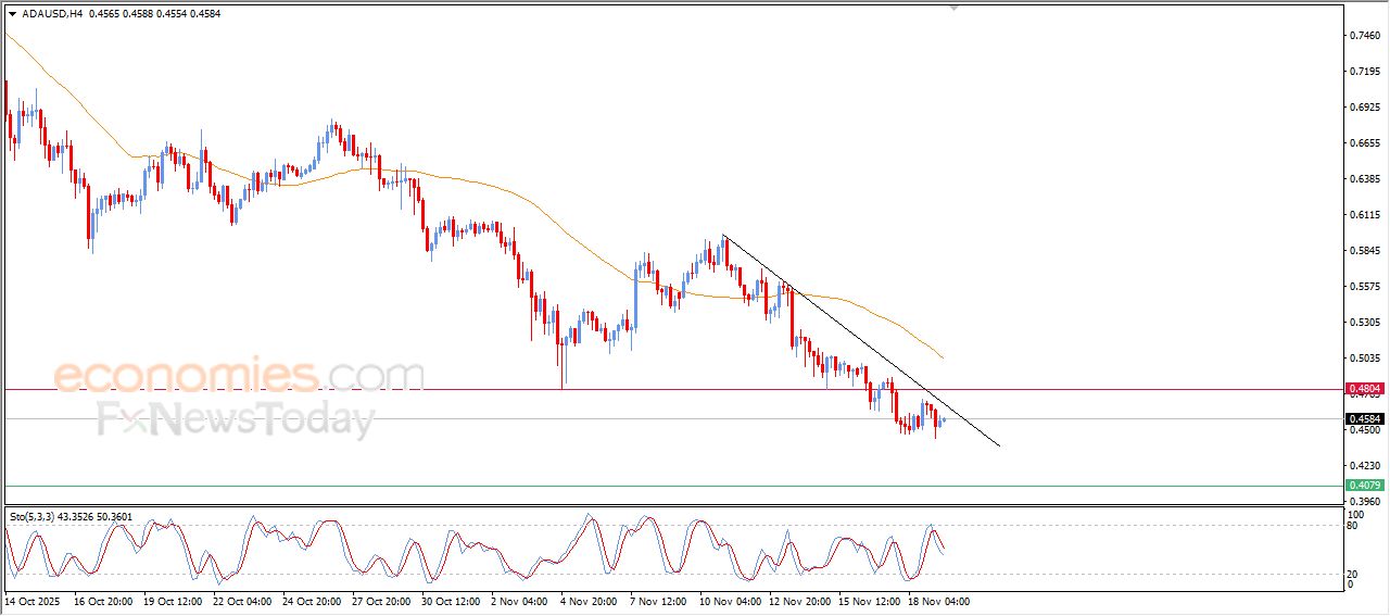 تحديث مسائي لسعر النفط الخام اليوم 19-11-2025