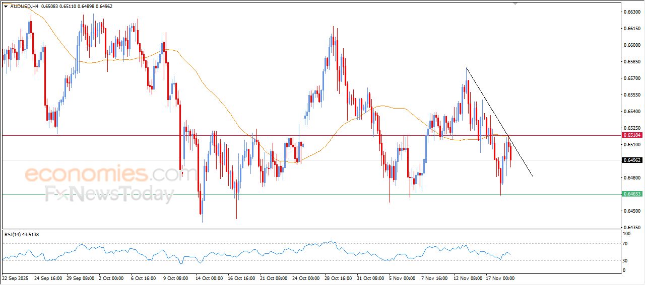 سعر الفضة يواصل الصعود – توقعات اليوم – 19-11-2025
