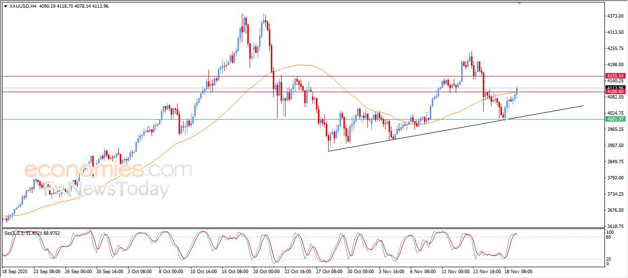 تحديث توقع سعر الفضة اليوم 19-11-2025
