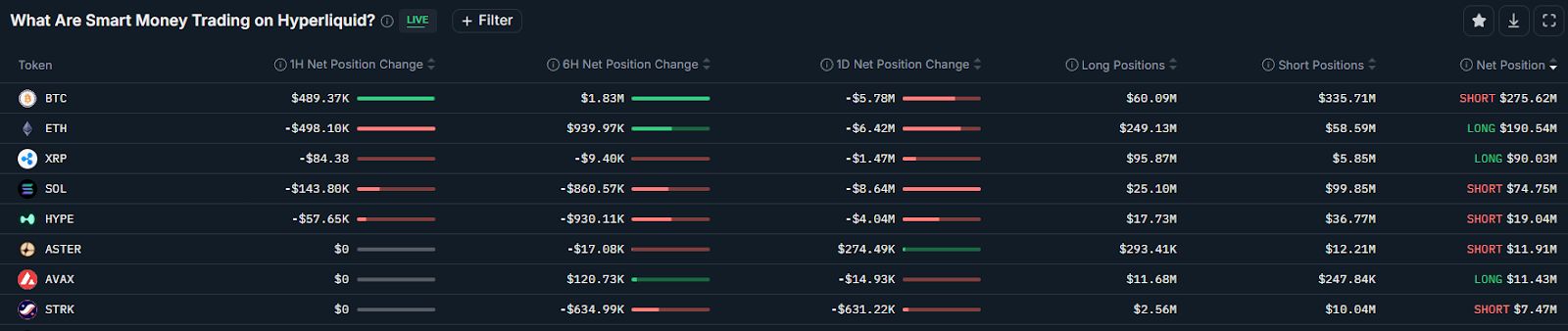 BlackRock تقود موجة خروج تقارب 3 مليارات دولار من صناديق بيتكوين لشهر نوفمبر مع تسجيل تدفقات خارجة قياسية بـ523 مليون دولار