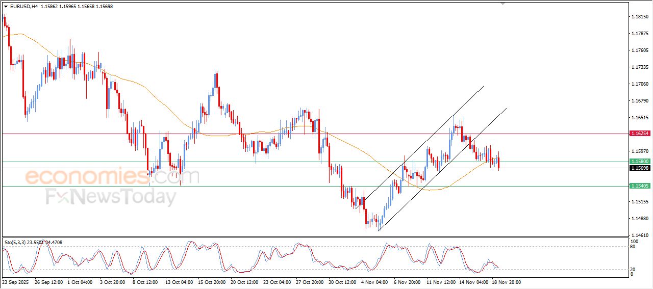 تحديث توقع سعر اليورو مقابل الدولار اليوم 19-11-2025