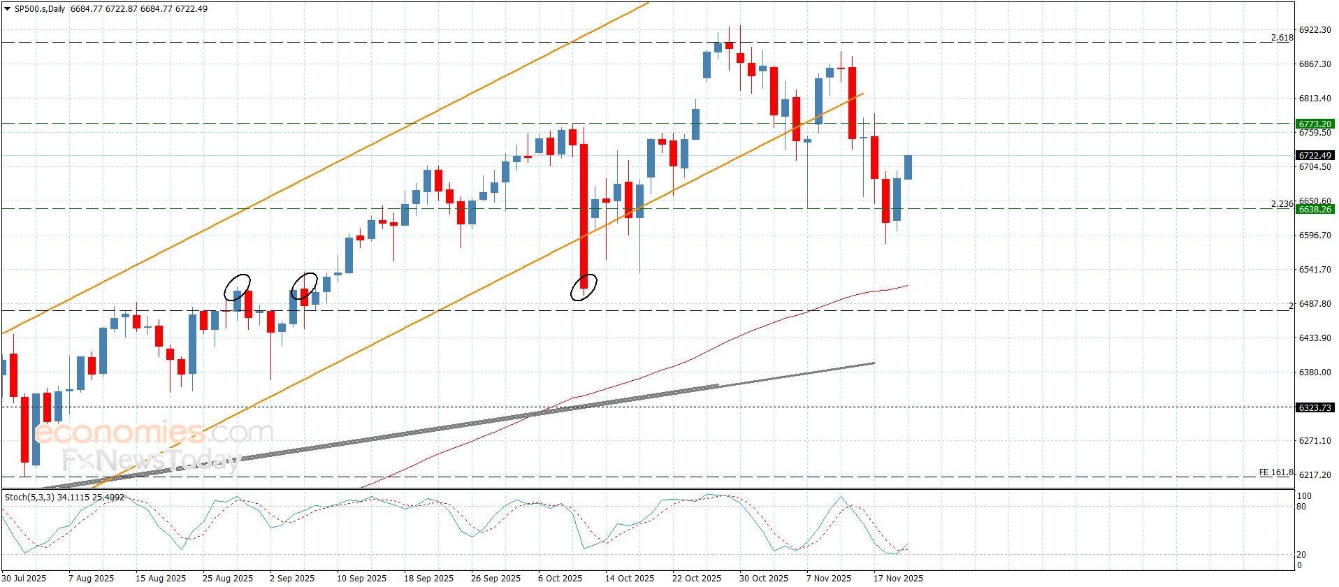 سعر اليورو مقابل الين يستأنف الارتفاع-توقعات اليوم 20-11-2025