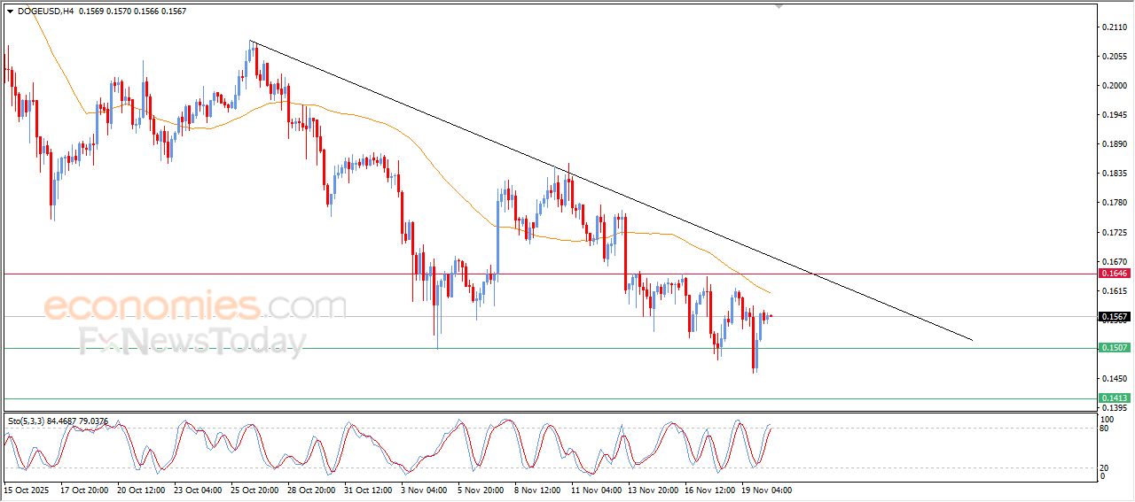 تحديث مسائي لزوج اليورو مقابل الدولار اليوم 20-11-2025