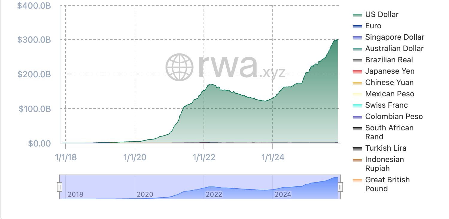 الحكومة الهندية قد تدرس إطارًا تنظيميًا للعملات المستقرة في اختلاف واضح مع موقف البنك المركزي