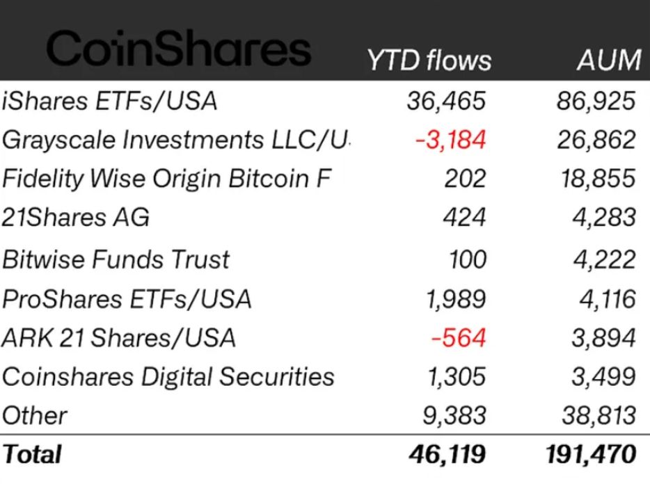 21Shares تُدرج ستة منتجات تشفير جديدة في أوروبا: تشمل Aave وكاردانو وغيرها