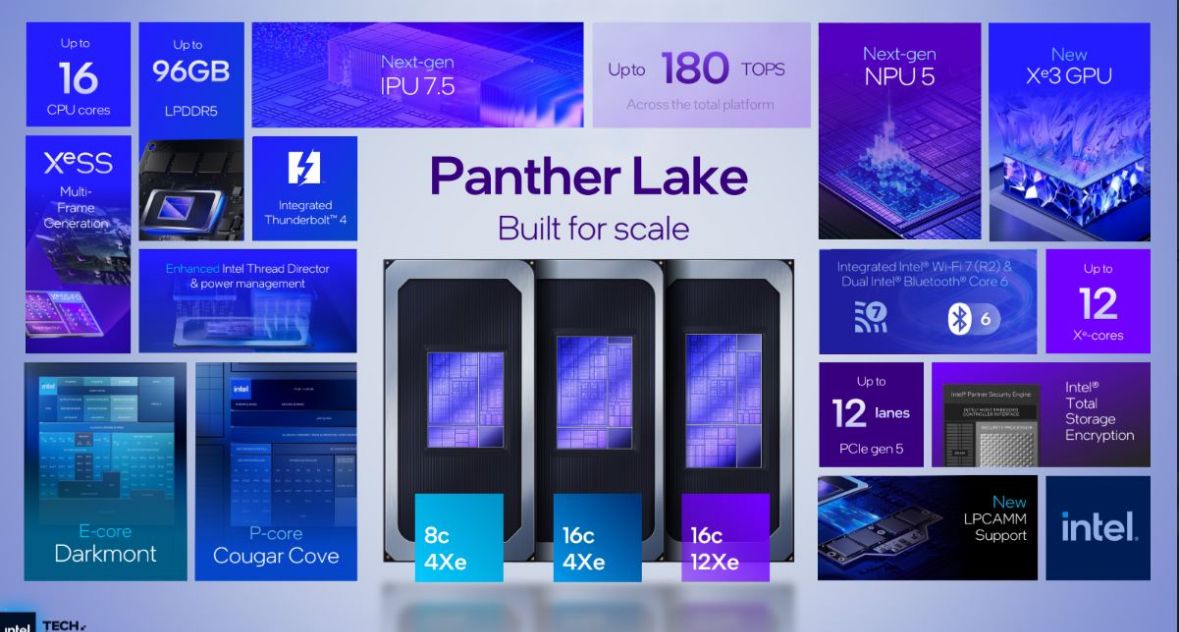 تكنولوجيا: إنتل تستعد للكشف عن معالجات Core Ultra 300 Panther Lake في CES 2026 بقوة جيل جديد