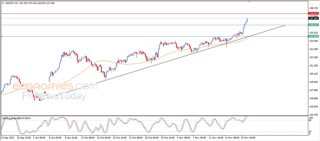 سعر الدولار النيوزيلاندي أمام الدولار يكسر مستهدفنا السعري – توقعات اليوم – 20-11-2025