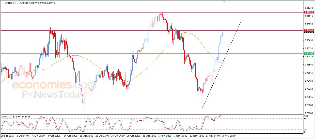 سعر الإيثيريوم (ETHUSD) يحاول تعويض بعضاً من خسائره – توقعات اليوم – 20-11-2025