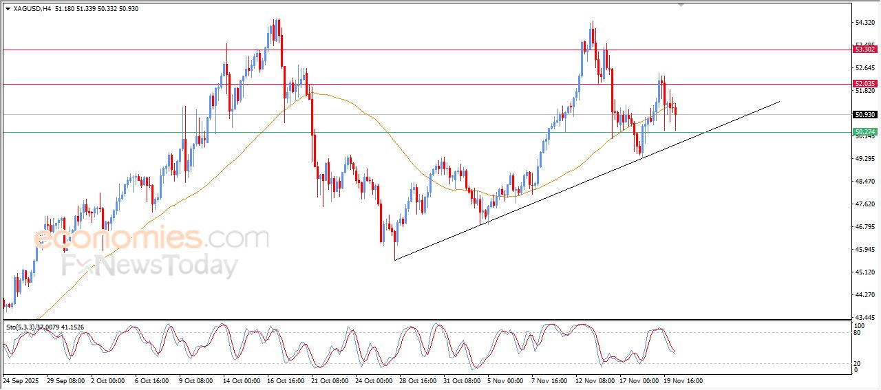 تحديث توقع سعر البتكوين اليوم 20-11-2025