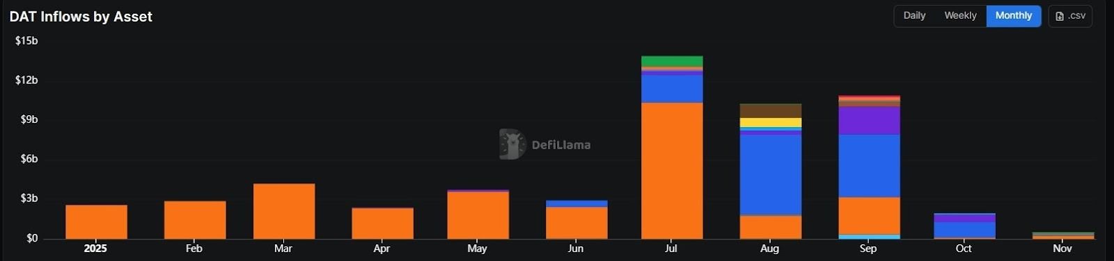 BlackRock تتصدر موجة السحوبات القياسية: صناديق البيتكوين spot تخسر 3.79 مليارات دولار في نوفمبر