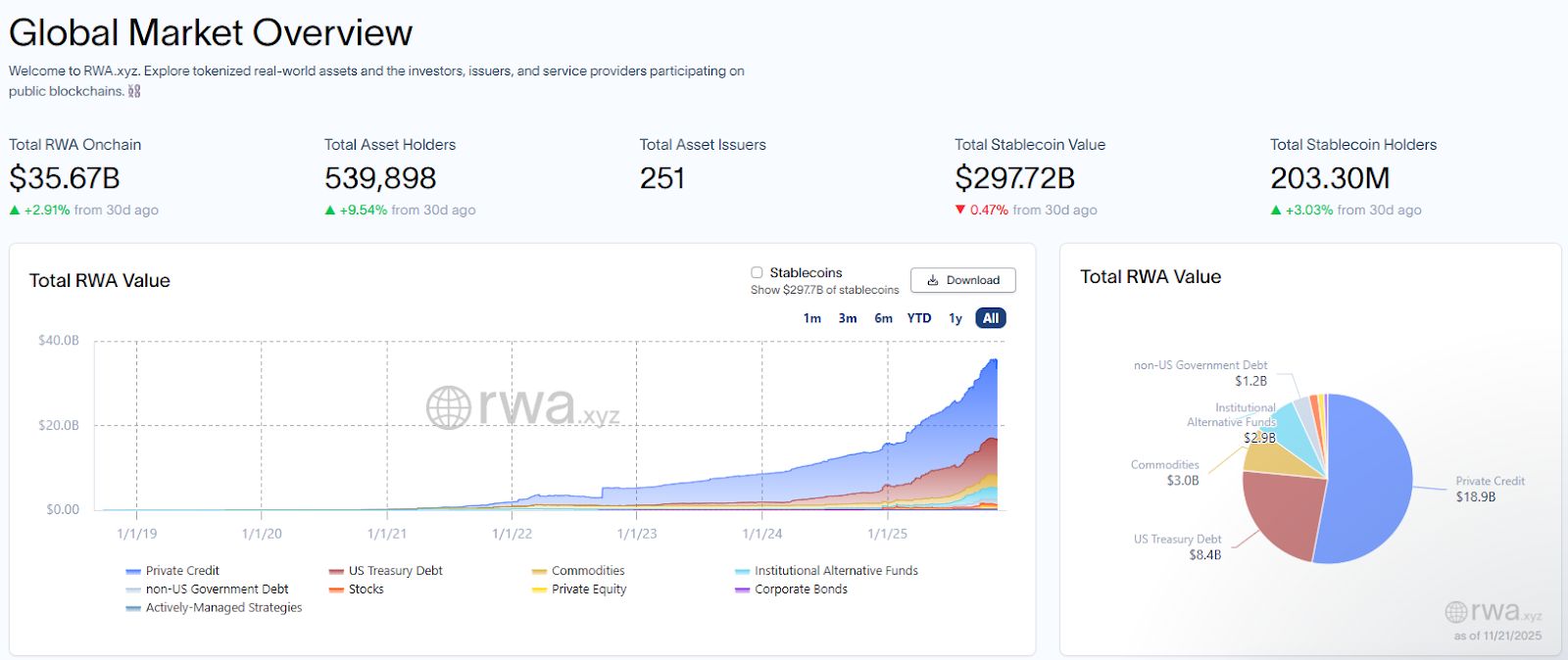 الرئيس التنفيذي لشركة Plume يتوقع نمو سوق الأصول الحقيقية المرمّزة 3–5 مرات في 2026 مع توسّعه خارج نطاق مستخدمي الكريبتو