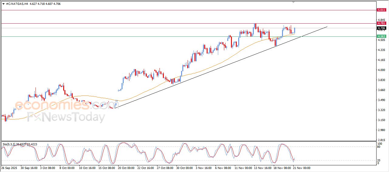 سعر الجنيه الإسترليني مقابل الين الياباني يحاول اكتساب زخماً إيجابياً – توقعات اليوم – 21-11-2025