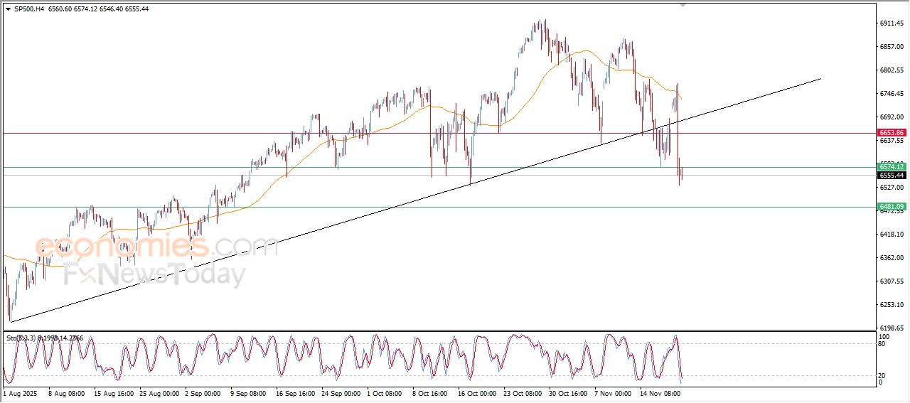 سعر النحاس يحاول تعويض بعضاً من خسائره – توقعات اليوم – 21-11-2025