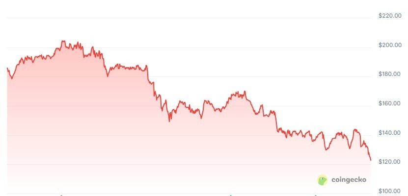 هل بدأ موسم صناديق الـETF البديلة؟ صناديق سولانا وXRP تتماسك رغم موجة البيع